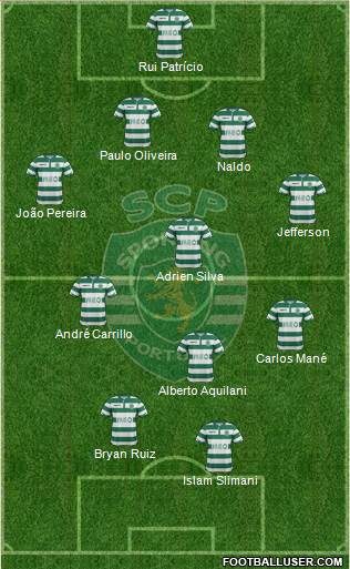 Sporting Clube de Portugal - SAD Formation 2015
