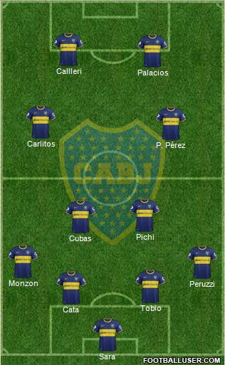 Boca Juniors Formation 2015