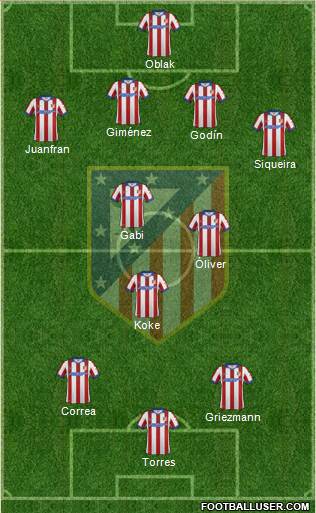 Atlético Madrid B Formation 2015