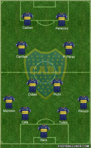Boca Juniors Formation 2015