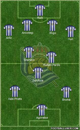 Real Sociedad S.A.D. Formation 2015