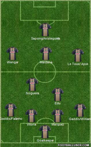 Philadelphia Union Formation 2015