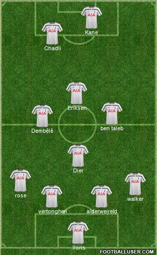 Tottenham Hotspur Formation 2015