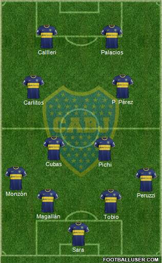 Boca Juniors Formation 2015