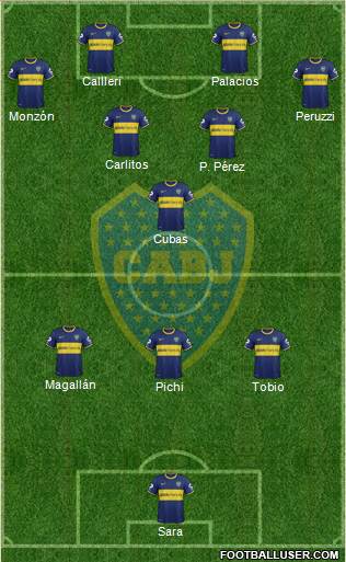 Boca Juniors Formation 2015