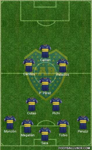 Boca Juniors Formation 2015