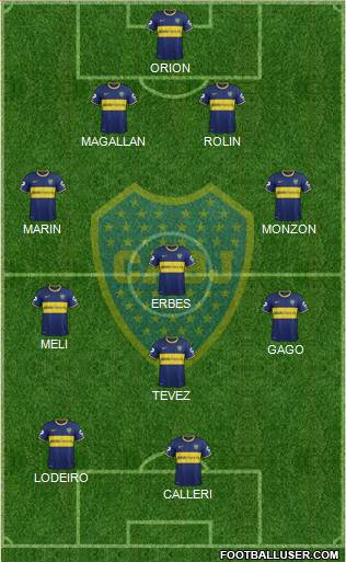 Boca Juniors Formation 2015