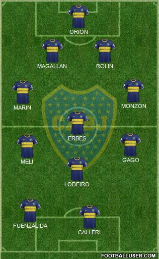 Boca Juniors Formation 2015