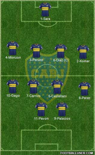 Boca Juniors Formation 2015