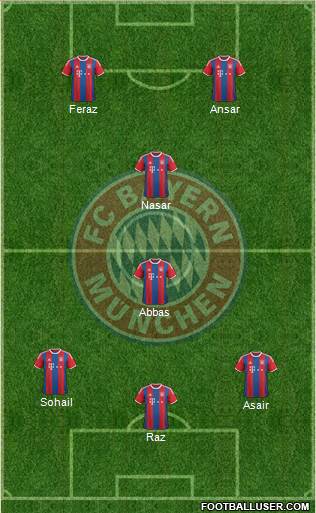 FC Bayern München Formation 2015