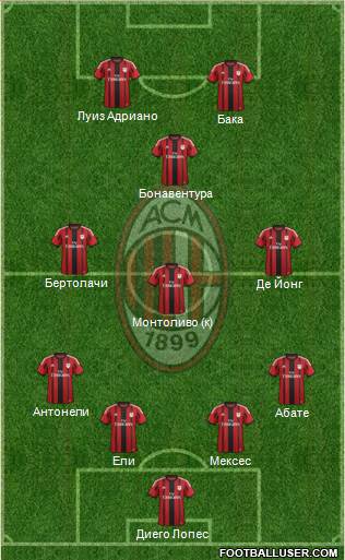 A.C. Milan Formation 2015