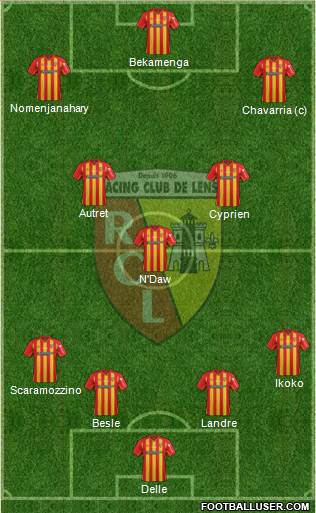 Racing Club de Lens Formation 2015