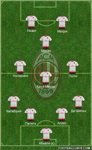A.C. Milan Formation 2015