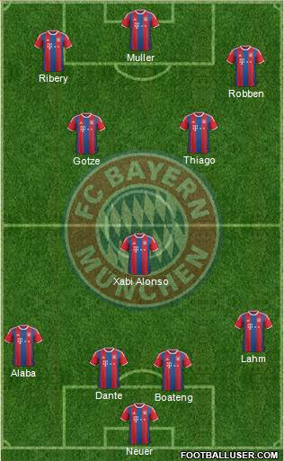 FC Bayern München Formation 2015
