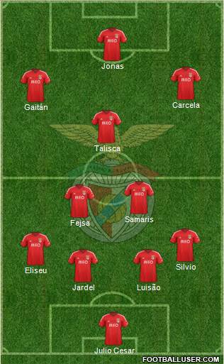 Sport Lisboa e Benfica - SAD Formation 2015