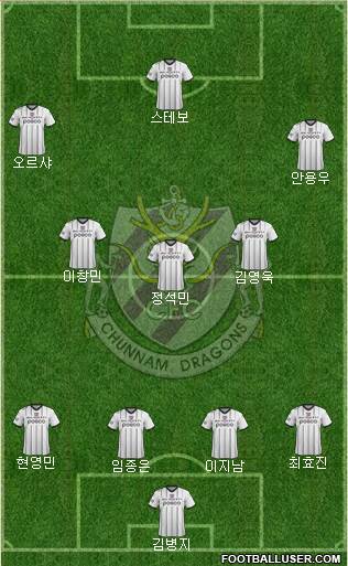 Chunnam Dragons Formation 2015
