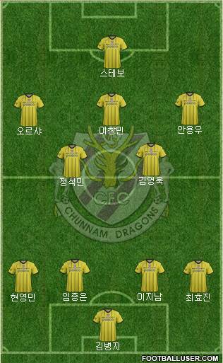 Chunnam Dragons Formation 2015