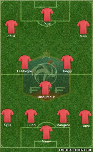 France Formation 2015