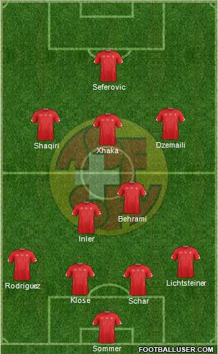 Switzerland Formation 2015