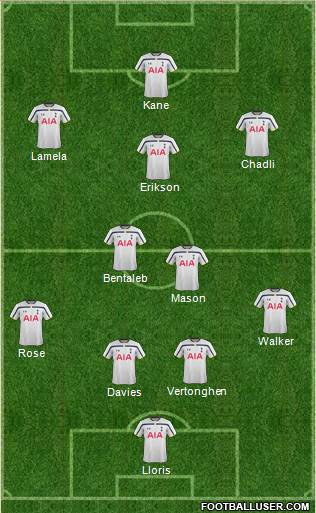 Tottenham Hotspur Formation 2015