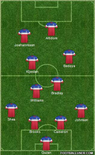 U.S.A. Formation 2015