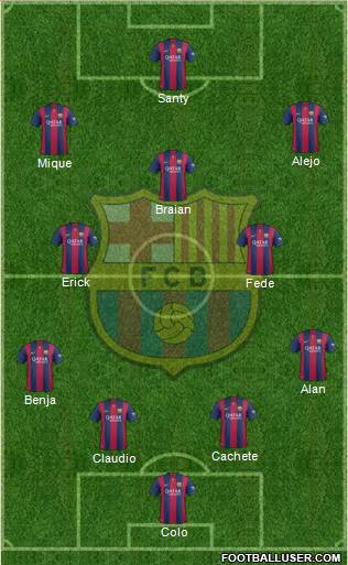 F.C. Barcelona Formation 2015