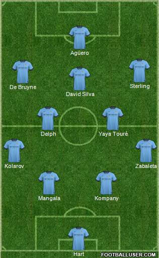 Manchester City Formation 2015