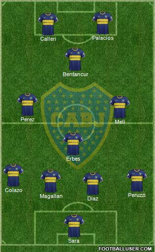 Boca Juniors Formation 2015