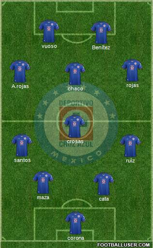 Club Deportivo Cruz Azul Formation 2015