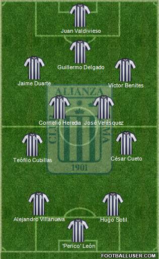 C Alianza Lima Formation 2015