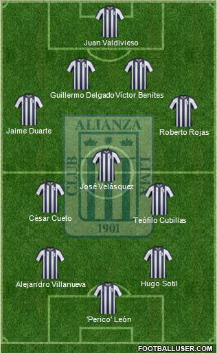 C Alianza Lima Formation 2015
