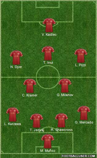 Richmond Kickers Formation 2015