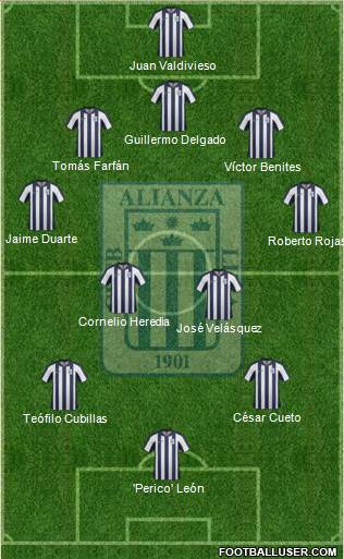 C Alianza Lima Formation 2015