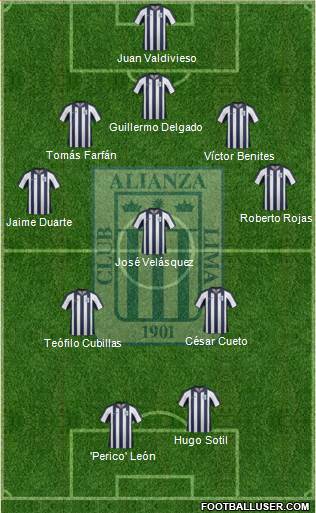 C Alianza Lima Formation 2015