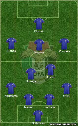 Japan Formation 2015
