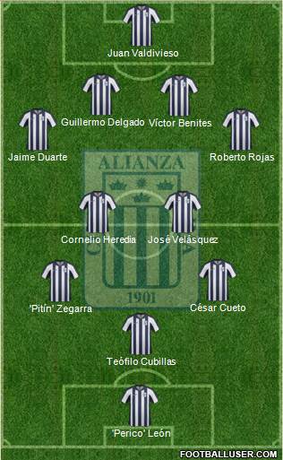 C Alianza Lima Formation 2015