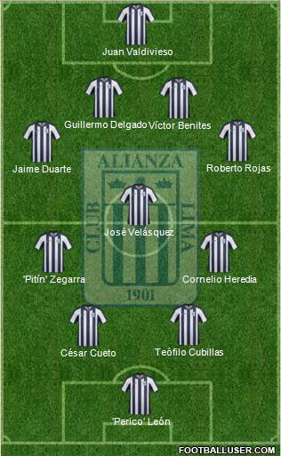C Alianza Lima Formation 2015