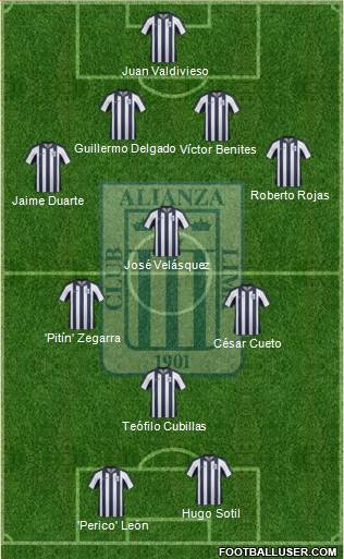 C Alianza Lima Formation 2015