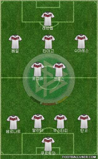 Germany Formation 2015