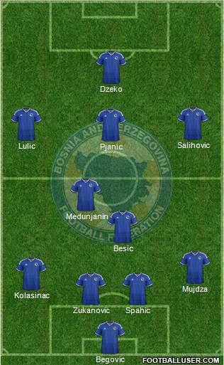 Bosnia and Herzegovina Formation 2015