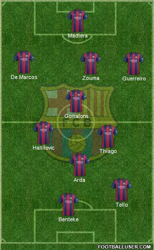 F.C. Barcelona Formation 2015
