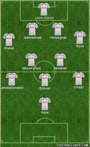 Tottenham Hotspur Formation 2015