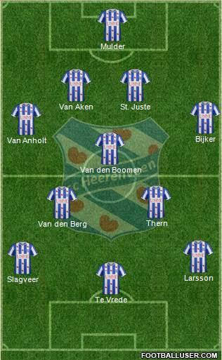 sc Heerenveen Formation 2015