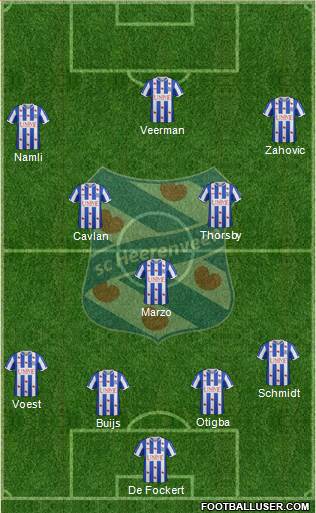 sc Heerenveen Formation 2015