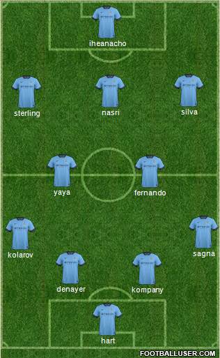 Manchester City Formation 2015