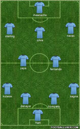 Manchester City Formation 2015