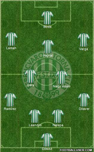 Ferencvárosi Torna Club Formation 2015