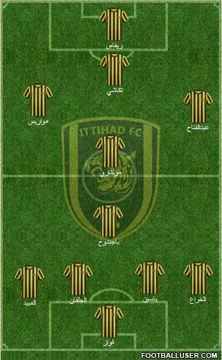 Al-Ittihad (KSA) Formation 2015