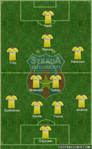 FC Steaua Bucharest Formation 2015