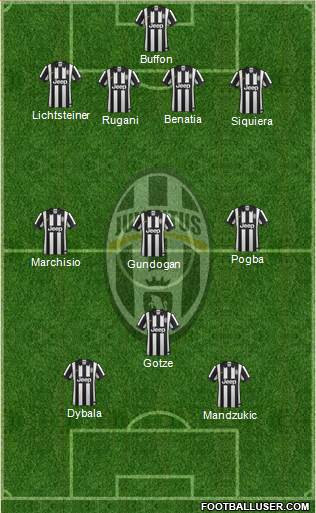Juventus Formation 2015